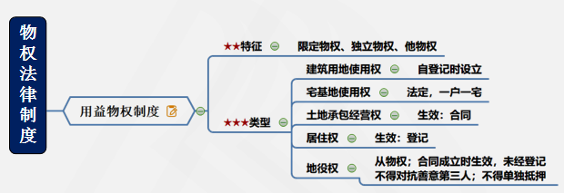 涉稅服務(wù)相關(guān)法律重難點(diǎn)知識5-