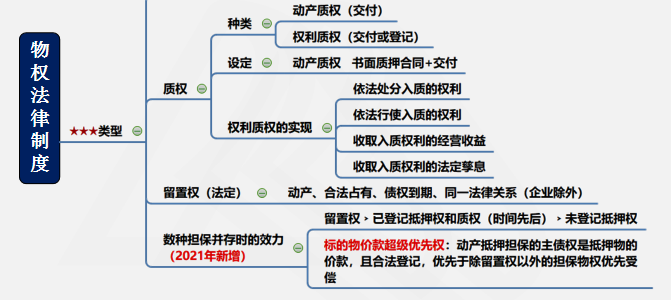 涉稅服務(wù)相關(guān)法律重難點(diǎn)知識8-