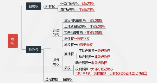 涉稅服務(wù)相關(guān)法律重難點(diǎn)知識9