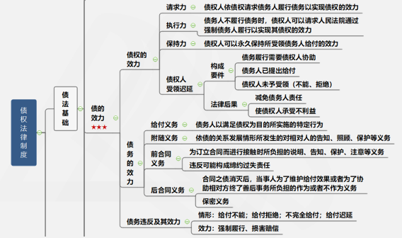 涉稅服務(wù)相關(guān)法律重難點(diǎn)知識10