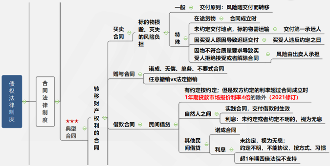 涉稅服務(wù)相關(guān)法律重難點(diǎn)知識11