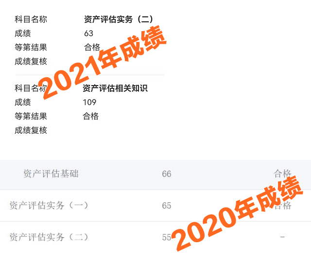 資產(chǎn)評估師考試成績