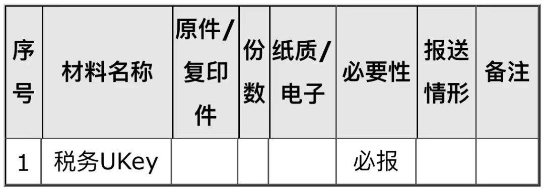 稅務(wù)UKey變更發(fā)行如何辦理？一文告訴你！