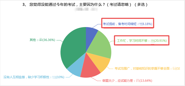 【熱議】備考2022年高會(huì)考試需要多長時(shí)間？