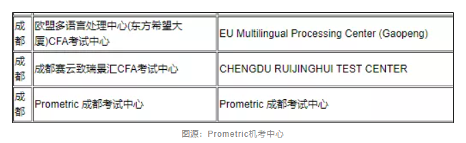 太離譜！考前1天直接被通知取消CFA考試？