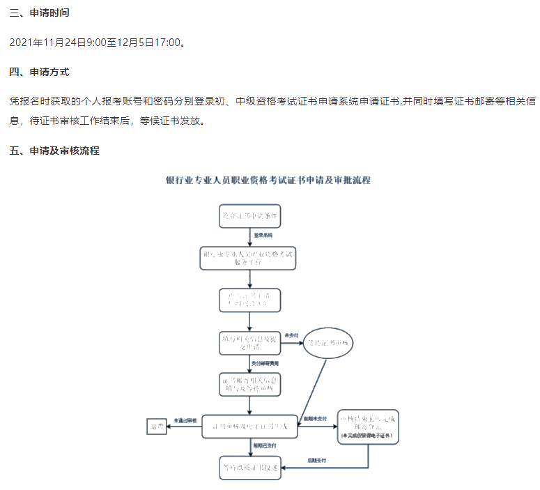 2021年下半年銀行從業(yè)考試證書申請及領(lǐng)取須知！