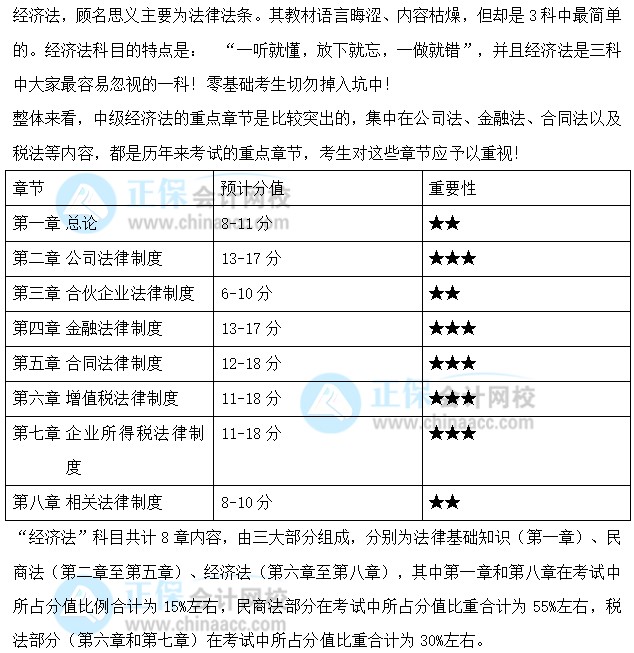 關(guān)注：中級(jí)會(huì)計(jì)職稱(chēng)《經(jīng)濟(jì)法》預(yù)測(cè)版教材框架來(lái)啦！