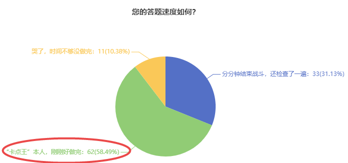 中級(jí)經(jīng)濟(jì)師考試答題速度