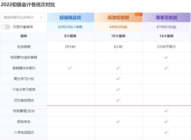 備考初級會計(jì)考試不知道如何選課？一起來看！