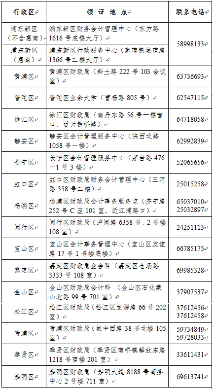 僅4天！上海2021年初級會計證書領(lǐng)取時間公布！