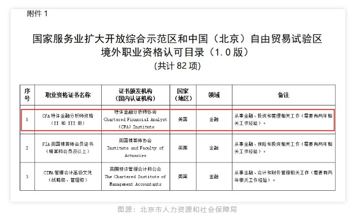 全國(guó)各大城市CFA福利政策一覽！CFA人才賺翻了！