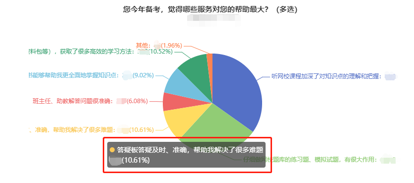 中級會(huì)計(jì)備考難題沒人解答？有疑問就找答疑板！