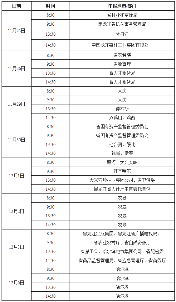 2021年黑龍江高級會計(jì)師評審申報(bào)紙質(zhì)材料時(shí)間安排