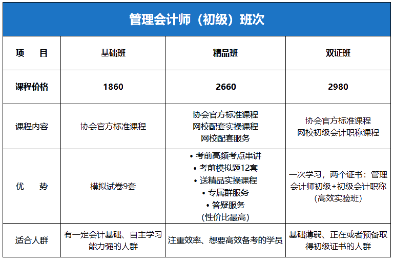 初級(jí)管理會(huì)計(jì)課程