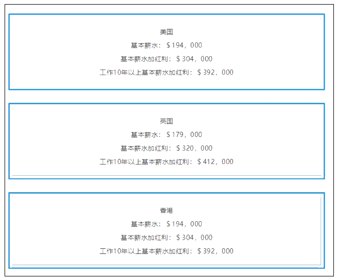 CFA含金量究竟有多高？曝光CFA持證人的收入后驚呆了！