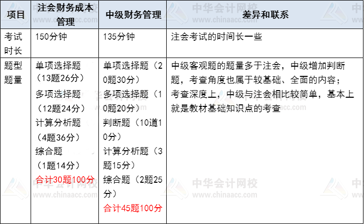 注會財務成本管理VS中級財務管理