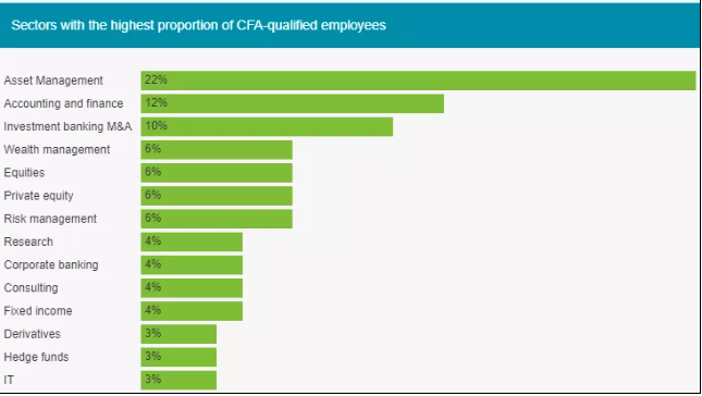 連外國人都覺得難的CFA  為什么這么多人考？