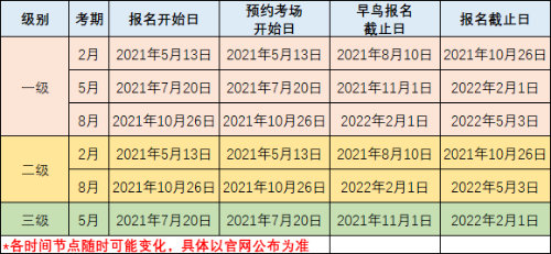 CFA考試報(bào)名時(shí)間