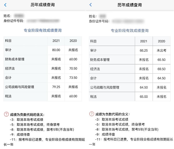 剛剛！網(wǎng)校2021注會考生傳來喜報！