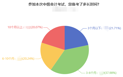 現(xiàn)在開(kāi)始備考2022年中級(jí)會(huì)計(jì)考試 用2021年的教材可以嗎？