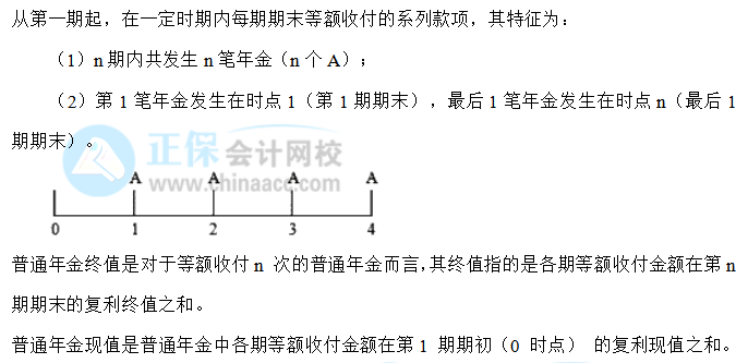 【30天預(yù)習(xí)計劃】中級財務(wù)管理知識點4：普通年金終值和現(xiàn)值