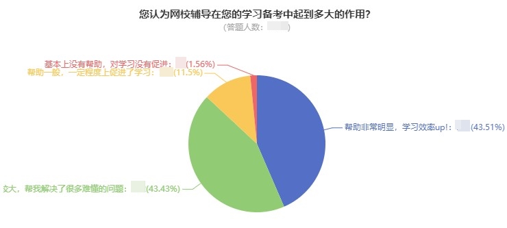 中級會計考試難度如何？自學能通過嗎？