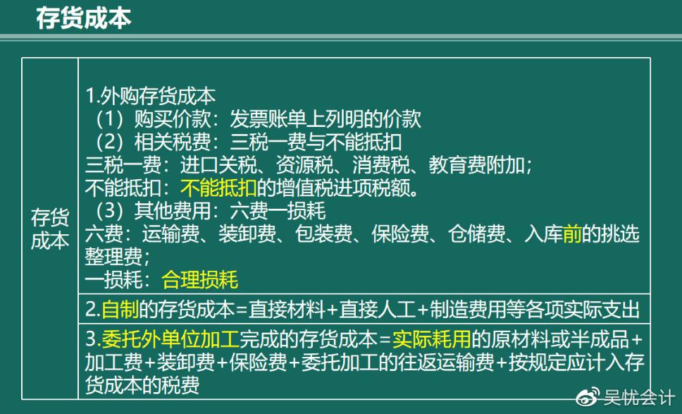 幾張圖帶你搞定存貨的入門考點！趕快收藏?。ê乜伎键c）