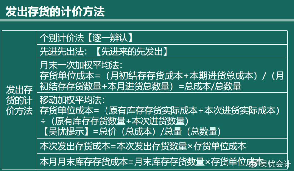 幾張圖帶你搞定存貨的入門考點！趕快收藏?。ê乜伎键c）