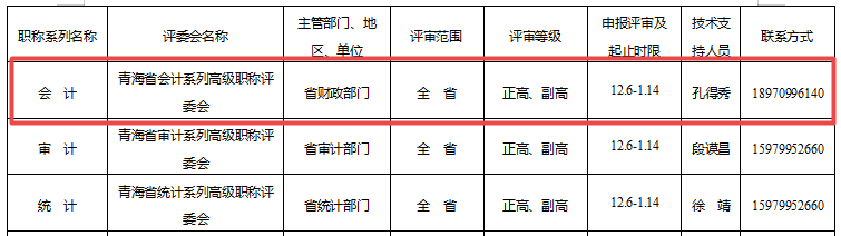 青海關于做好2021年度職稱評審工作的通知