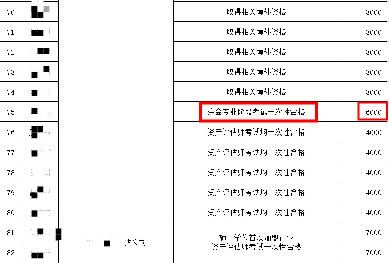 @浙江考生：一年通過注會(huì)專業(yè)階段可以獲得6000元獎(jiǎng)勵(lì)！