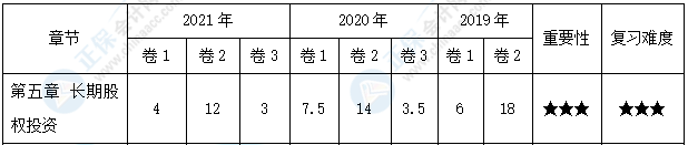 【30天預習計劃】中級會計實務(wù)知識點9：長期股權(quán)投資的初始計量