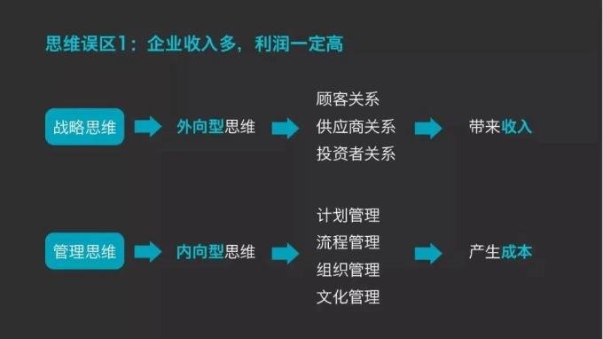 企業(yè)收入多，利潤(rùn)一定高