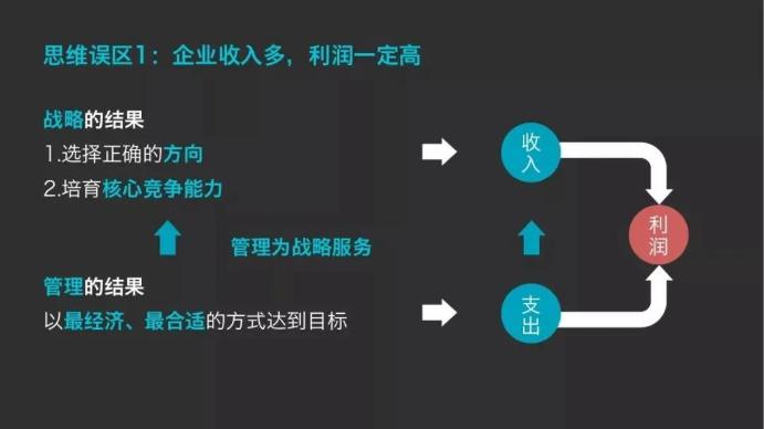 企業(yè)收入多，利潤(rùn)一定高？