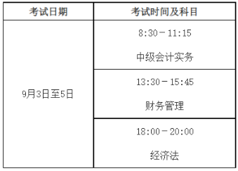 2022中級(jí)會(huì)計(jì)職稱考試安排