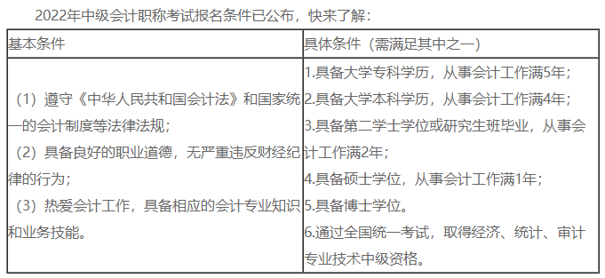 中級(jí)會(huì)計(jì)證書含金量高嗎？高！沒(méi)證書連投簡(jiǎn)歷的機(jī)會(huì)都沒(méi)有！