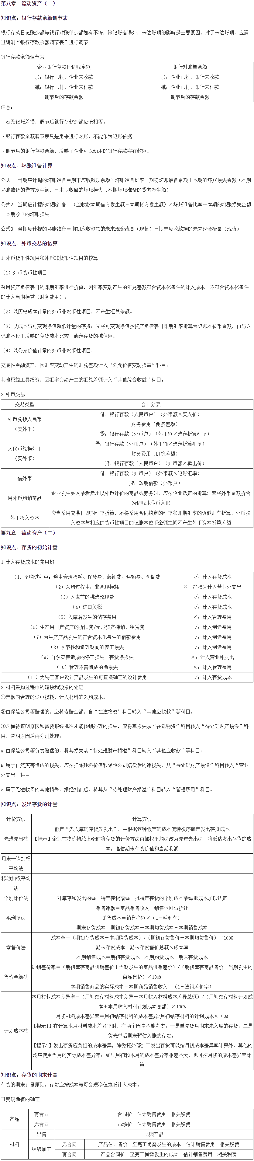 2021考前救命講義《財(cái)務(wù)與會(huì)計(jì)》資產(chǎn)部分