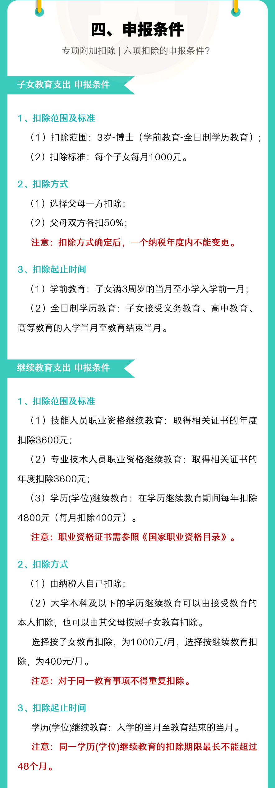 注意！2022年度個稅專項附加扣除開始確認(rèn)