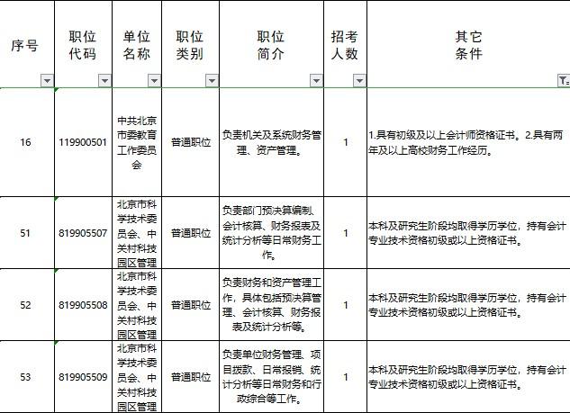 @初級(jí)會(huì)計(jì)er 你知道大家為什么要備考初級(jí)會(huì)計(jì)考試嗎？