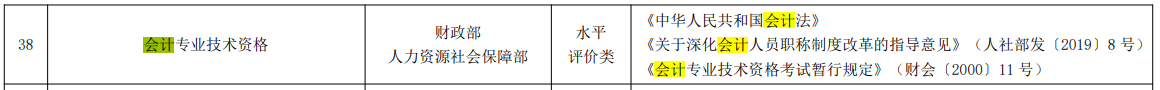 新版《國家職業(yè)資格目錄》(2021年版)發(fā)布！會(huì)計(jì)金融證書依然在列！