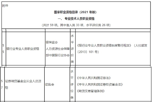 新版《國家職業(yè)資格目錄》(2021年版)發(fā)布！會(huì)計(jì)金融證書依然在列！