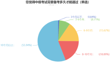  2022中級(jí)會(huì)計(jì)職稱開(kāi)年備考 這點(diǎn)你知道嗎？