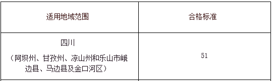 四川部分地區(qū)2021年高會(huì)考試合格標(biāo)準(zhǔn)公布