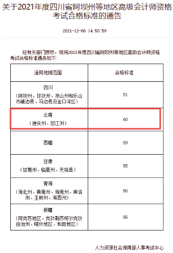 云南迪慶州、怒江州2021年高會合格標準公布