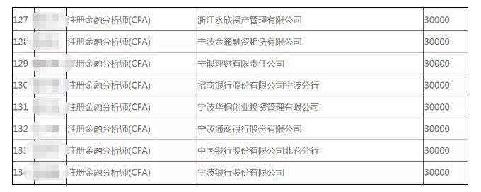 正式官宣！該地CFAer一次性發(fā)放3萬(wàn)元獎(jiǎng)勵(lì)！