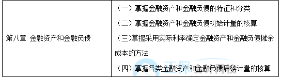 【學(xué)貴有恒】中級(jí)會(huì)計(jì)實(shí)務(wù)30天預(yù)習(xí)知識(shí)點(diǎn)之16