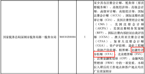 超7成90后不等領(lǐng)導(dǎo)下班就先走！金融人敢嗎？