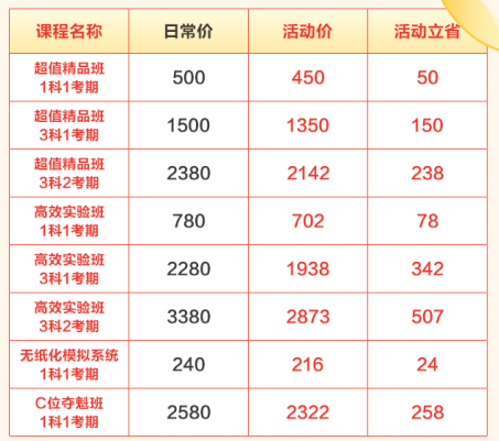 年終約"惠"！購中級(jí)會(huì)計(jì)好課8.5折起 疊加券/幣更優(yōu)惠！