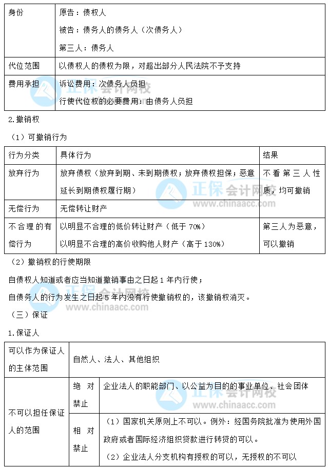 【30天預(yù)習(xí)計劃】中級會計經(jīng)濟(jì)法知識點16：合同履行的規(guī)則、保全措施、保證