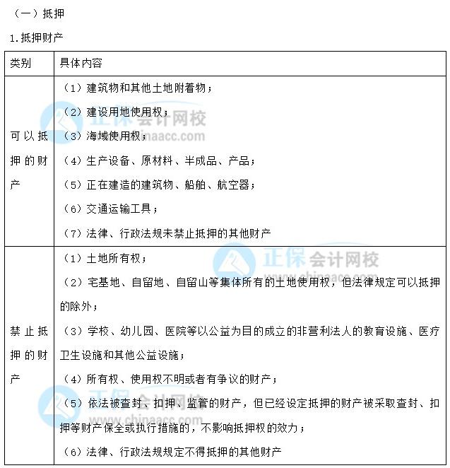 【30天預(yù)習(xí)計劃】中級會計經(jīng)濟法知識點17：抵押、質(zhì)押、留置