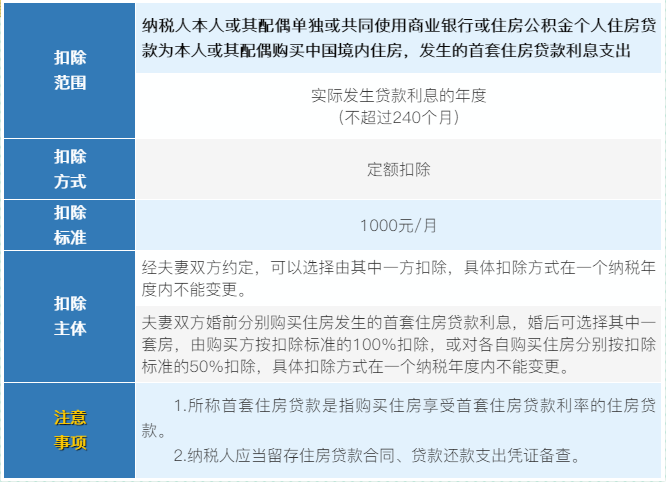 6張表梳理個(gè)稅專項(xiàng)附加扣除！收藏